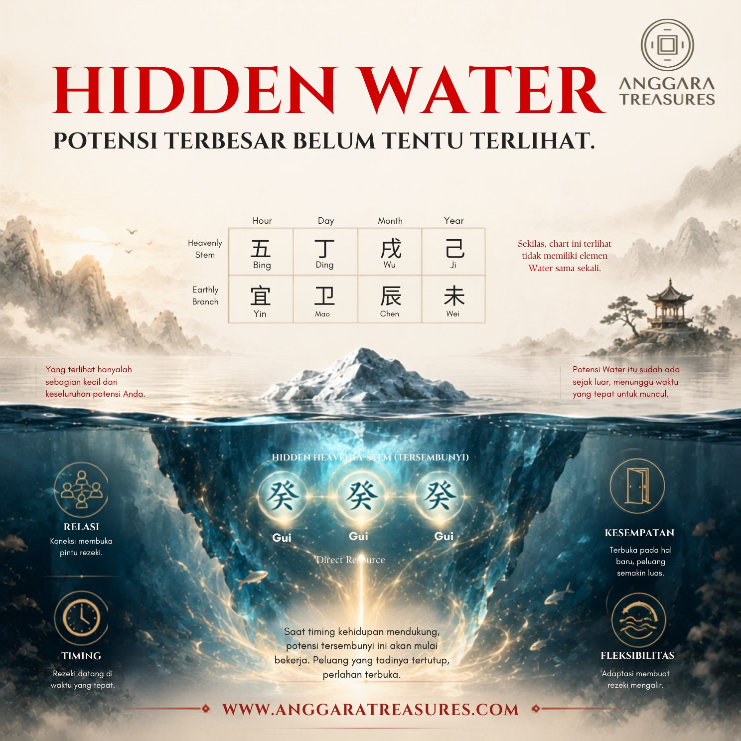 Hidden Water dalam BaZi: Rahasia Orang yang Tiba-Tiba Kaya