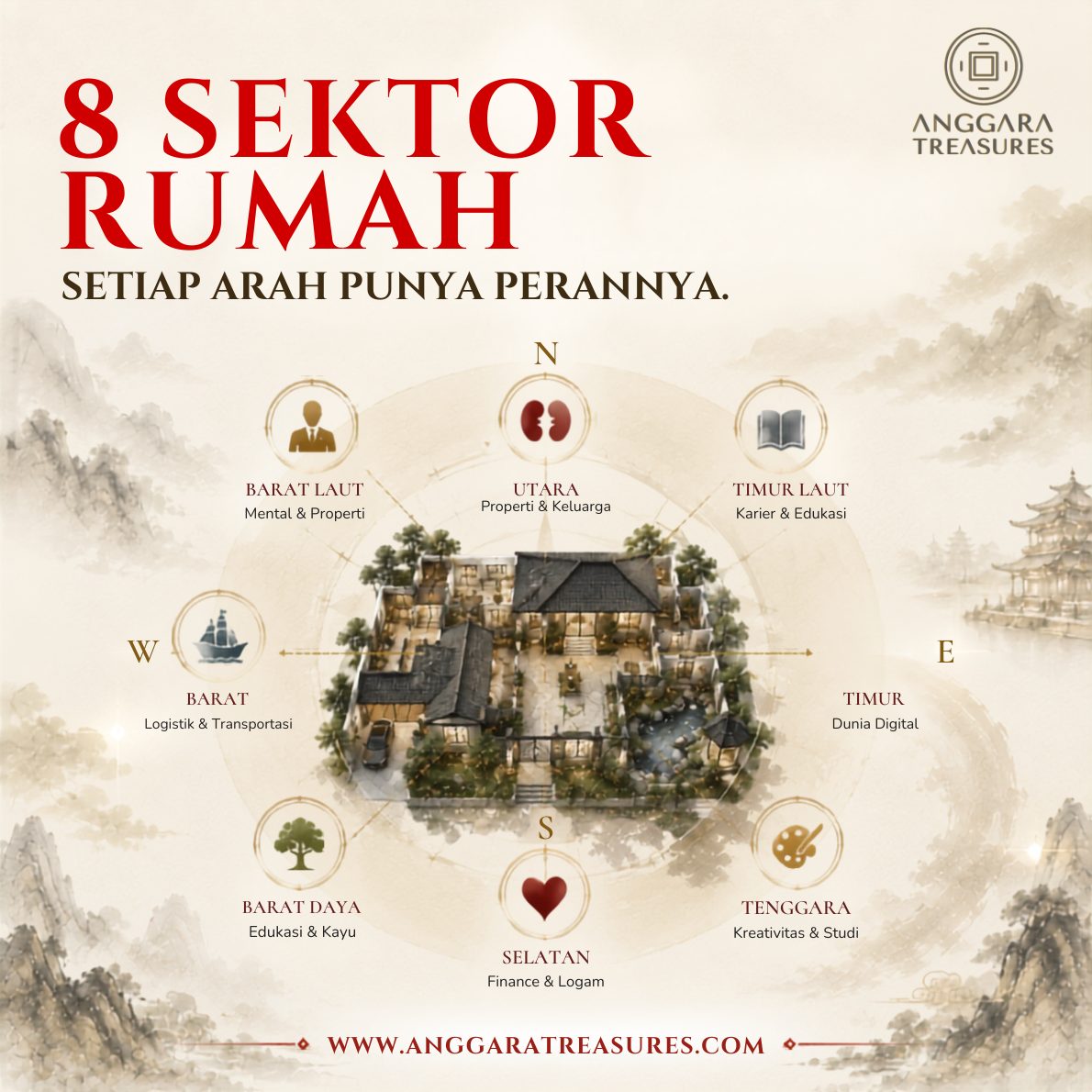 8 Sektor Rumah yang Jangan Diabaikan
